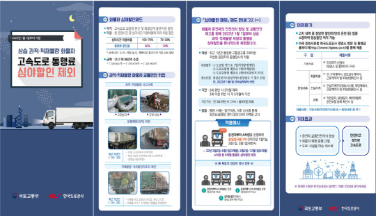 고속도로 통행료 심야할인 제외 안내문. <국토교통부 제공>